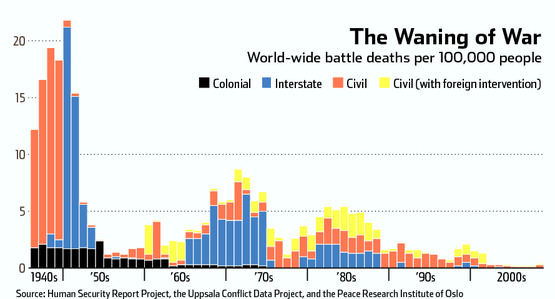5 Reasons Why 2013 Was The Best Year In Human History